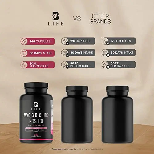 Myo-Inositol & D-Chiro Inositol by B Life - 240 Capsules | Made in USA | 40:1 Ratio B Life Company Au supplements