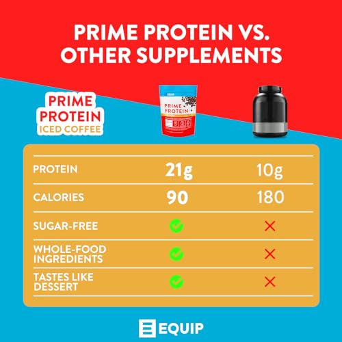 Equip Foods Prime Protein - Grass Fed Beef Protein Powder Isolate - Paleo and Keto Equip Au supplements