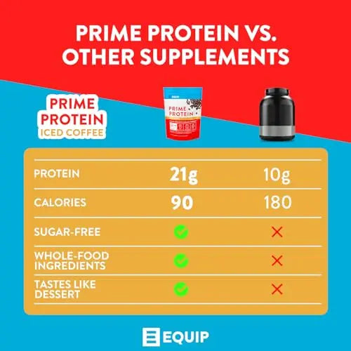 Equip Foods Prime Protein - Grass Fed Beef Protein Powder Isolate - Paleo and Keto Equip Au supplements