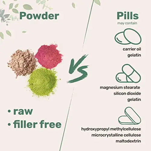 Multi Collagen Protein Powder, 2 Pounds – Type I,II,III,V,X with Biotin 10000mcg Micro Ingredients Au supplements