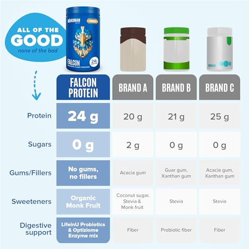 BIRDMAN Falcon Organic Vegan Protein Powder Vanilla, 24g Protein, Sugar Free, Probiotics BIRDMAN Au supplements