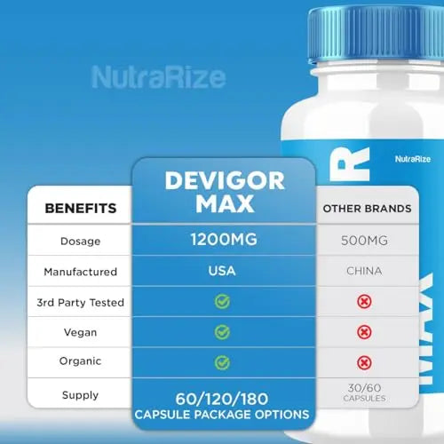NutraRize Devigor Max - Devigor Max Pills for Man, Devigor Max Supplement to Promote NutraRize Au supplements