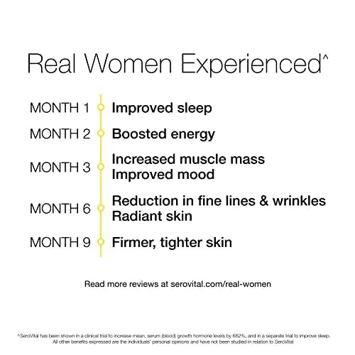 Serovital Renewal Complex - Anti-Aging Supplement for Women - Increase a Critical Serovital Au supplements