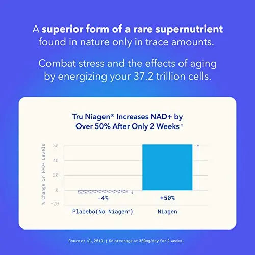 TRU NIAGEN 300mg | Patented Nicotinamide Riboside NAD+ Supplement | NR Supports TRU NIAGEN Au supplements