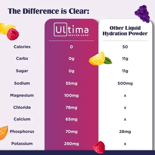 Ultima Replenisher Electrolyte Hydration Drink Mix, Lemonade, 30 Serving Tub Ultima Replenisher Au supplements