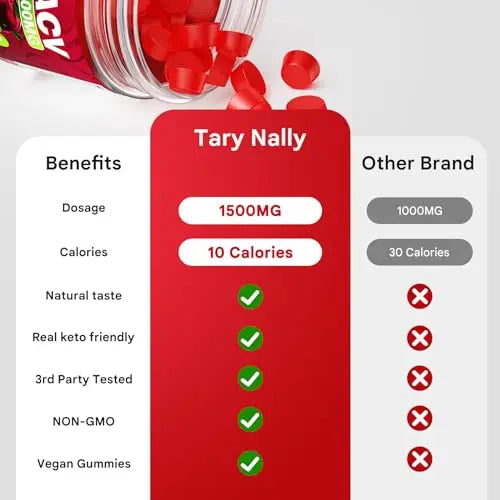 Tary Nally Keto ACV Gummies, 1500MG Advanced Keto Acv Gummies for Men & Women Tary Nally Au supplements