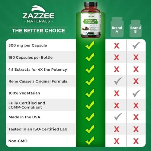 Zazzee Extra Strength Ojibwa Tea 500 mg, 180 Vegan Capsules, Rene Caisse's Original Zazzee Au supplements