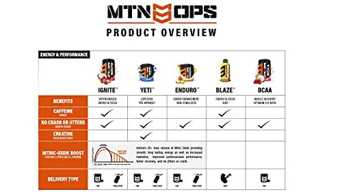 MTN OPS Enduro Nitric Oxide Supplement & Energy Drink Mix with L Arginine & L Citrulline MTN OPS Au supplements