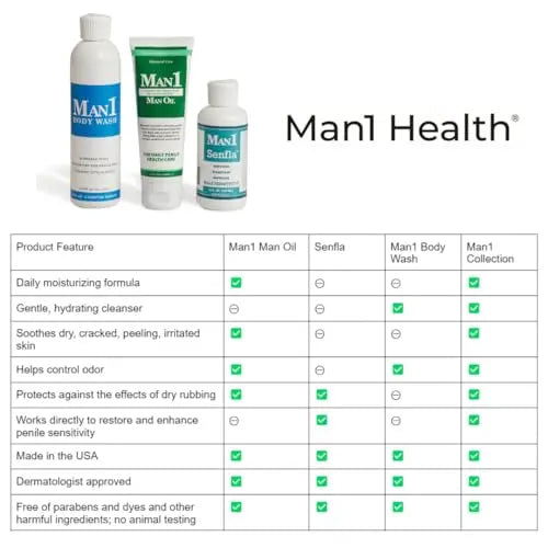 Man1 Body Wash, Anti-Odor Intimate Penile Cleanser For Down There Care, Hydrates Man1 Man Oil Au supplements