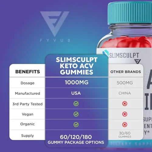 Slimsculpt Keto ACV Gummies Advanced Weight Loss, Slim Sculpt Keto + ACV Apple Cider Fyvus Au supplements