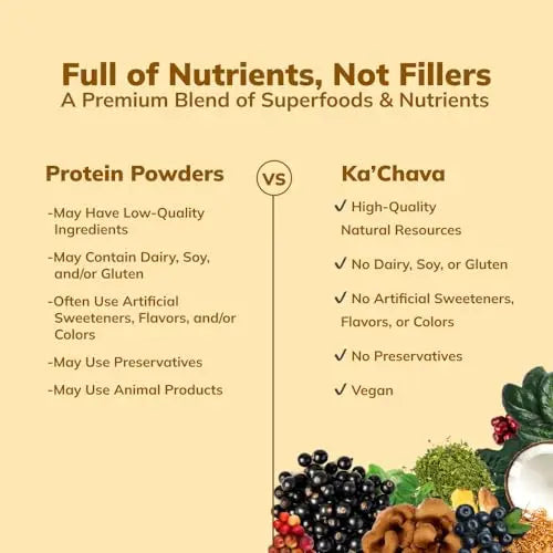 Ka’Chava All-In-One Nutrition Shake Blend, Chai, 85+ Superfoods, Nutrients & Plant-Based Ka'Chava Au supplements