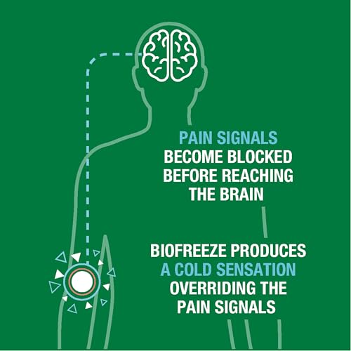 Biofreeze Roll-On Pain-Relieving Gel 3 FL OZ, Colorless (Pack Of 12) Topical Pain Reliever For Muscles And Joints From Arthritis, Backache, Strains, Bruises, & Sprains Biofreeze Au supplements