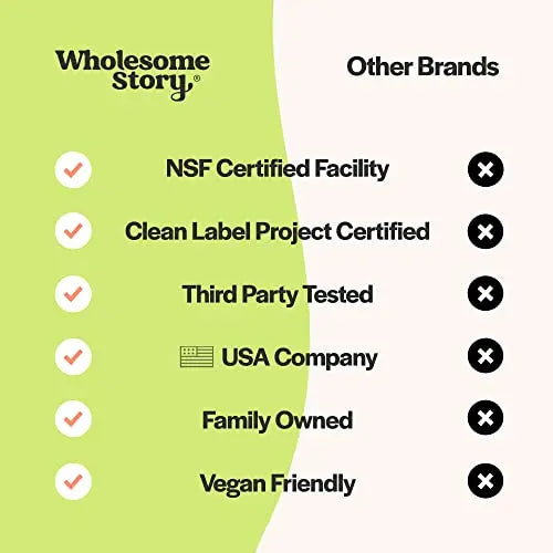 Organic Spearmint Capsules | Great Alternative to Spearmint Tea | 1000mg Spearmint Leaf Wholesome Story Au supplements