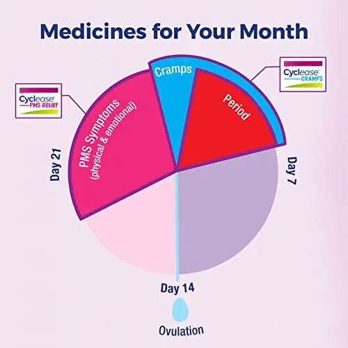 Boiron Cyclease PMS Relief Tablets for Symptoms from PMS of Bloating, Aches, Mood Swings, and Irritability Boiron Au supplements