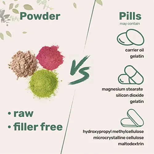 Sustainably US Grown, Organic Mega Mushroom 10 in 1 Complex Formula Powder Micro Ingredients Au supplements