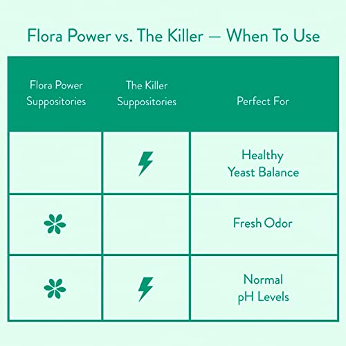 Love Wellness Womens Vaginal Suppository Duo, The Killer & Flora Power Love Wellness Au supplements