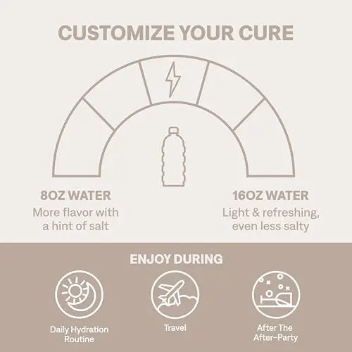 Cure Hydrating Plant Based Electrolyte Mix | FSA & HSA Eligible | Powder for Dehydration Cure Hydration Au supplements