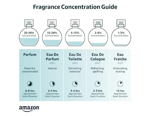 Pure Instinct Roll-On - The Original Pheromone Infused Essential Oil Perfume Cologne Pure Instinct Au supplements