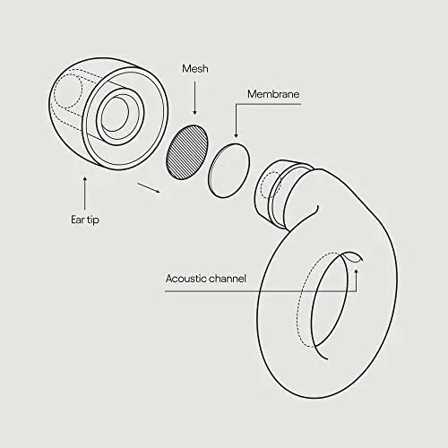 Loop Experience Ear Plugs for Concerts – High Fidelity Hearing Protection Loop Au supplements