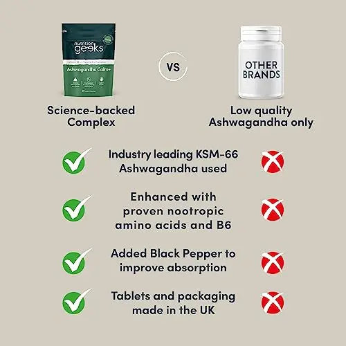 Ashwagandha KSM 66 Complex - 3000mg Enhanced with Amino Acids & Vitamin B6 Nutrition Geeks Au supplements