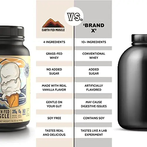 Earth Fed Muscle Whey Back Vanilla Truly Grass Fed Whey 2lb - No Fillers, Flow Agents Earth Fed Muscle Au supplements