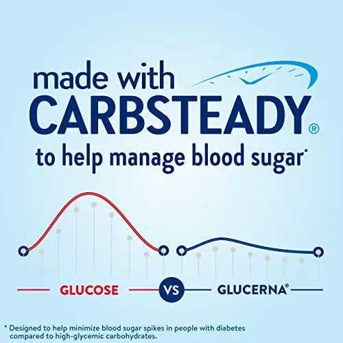 Glucerna Protein Smart Nutritional Shake, Diabetic Protein Drink, Blood Suga Glucerna Au supplements