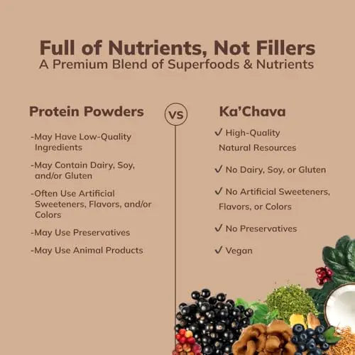 Ka’Chava All-In-One Nutrition Shake Blend, Chocolate, 85+ Superfoods, Nutrients & Plant Ka'Chava Au supplements