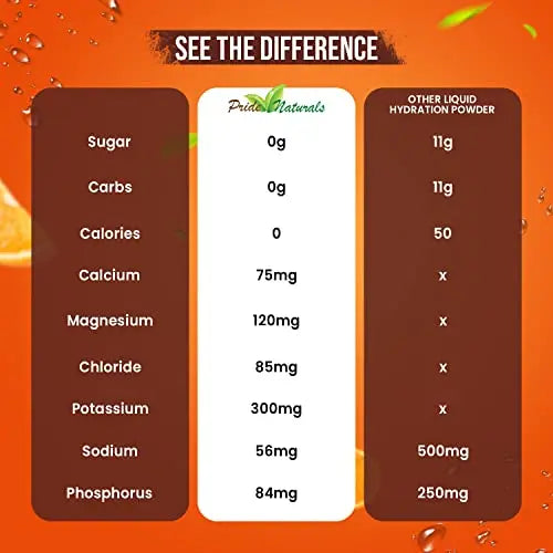 Electrolyte Powder - Refreshing Workout Recovery Electrolytes, Sugar Free, Gluten Free Pride Naturals, Inc Au supplements