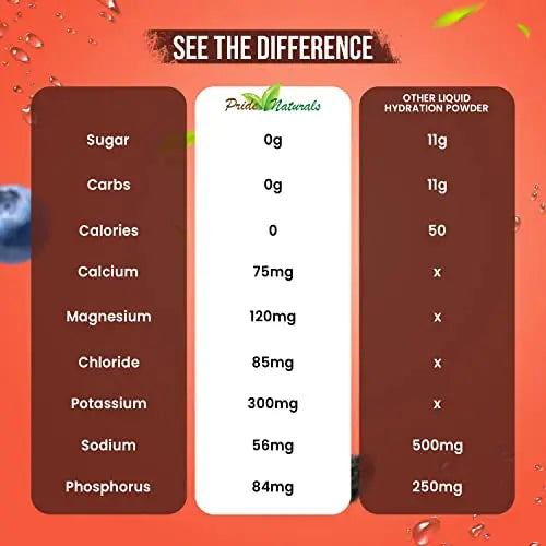 Electrolyte Powder - Refreshing Workout Recovery Electrolytes, Sugar Free, Gluten Free Pride Naturals, Inc Au supplements