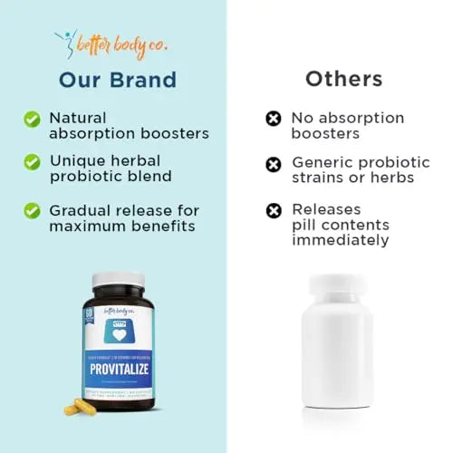 Better Body Co. Provitalize | Probiotics for Women Digestive Health, Menopause Better Body Co. Au supplements