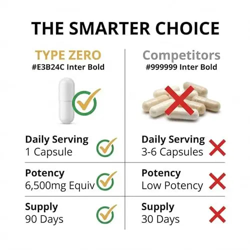 Type Zero Clean White Kidney Bean Capsules (6,500 MG Equivalent Per Serving, 90 Count) - Non-GMO, Gluten Free Type Zero Au supplements