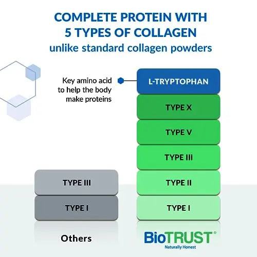 BioTrust Ageless Multi Collagen Protein Powder– 5 Collagen Types (I, II, III, V, X) BioTrust Au supplements
