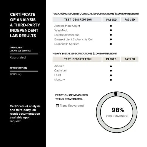 Ultra High Potency Third-Party Tested Trans Resveratrol 1000mg - 98% Pure Toniiq Au supplements