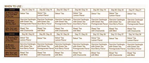 Hyleys Detox Tea for Cleanse - 28 Day Kit - 84 Tea Bags - Gift Gift For Mom For Mom HYLEYS Au supplements