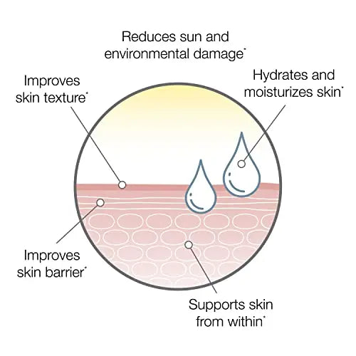 SeroVital Skin Restore, Healthy Skin Supplement with Ceramides and Hyaluronic Acid Serovital Au supplements