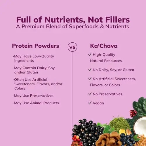 Ka’Chava All-In-One Nutrition Shake Blend, Coconut Acai, 85+ Superfoods, Nutrients Ka'Chava Au supplements