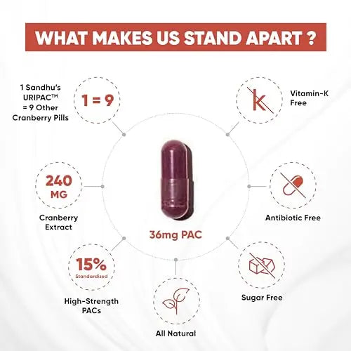 Sandhu's Uripac 35 Vegetarian Capsules with 9X High Strength 240mg Cranberry Sandhu's Au supplements