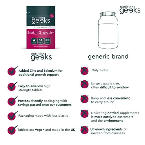 Nutrition Geeks Biotin Hair Growth Supplement - 180 Tablets Enhanced with Zinc Nutrition Geeks Au supplements