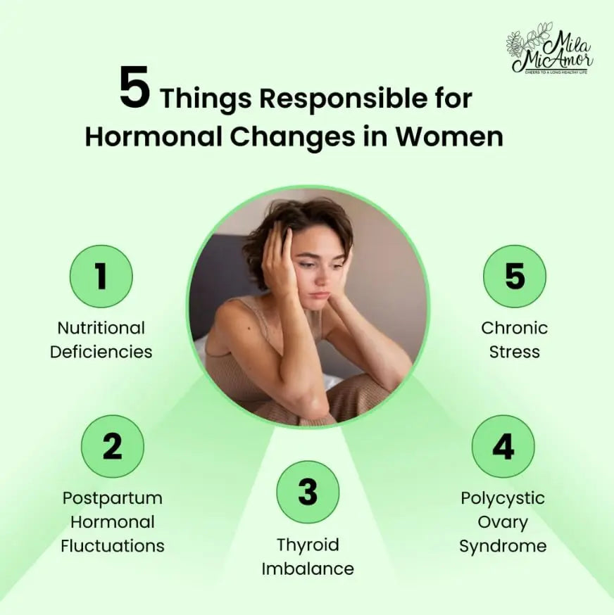 Women's Support | Special Formula | Hormone Regulator w/Natural Ingredients Milamiamor Au supplements