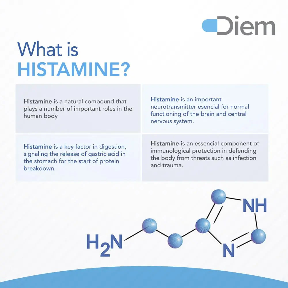 Omne Diem Histamine Digest DAO 30,000 HDU - 60 Caps - Histamine Neutralizing Omne Diem Au supplements