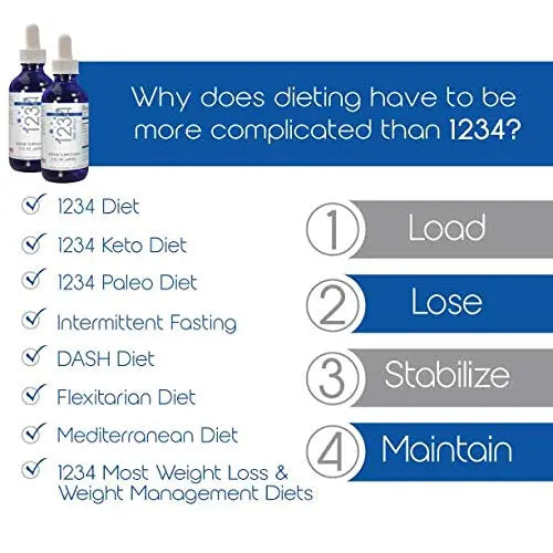 Creative Bioscience 1234 Diet Drops for Women & Men - Diet Drops for Weight Management Creative Bioscience Au supplements