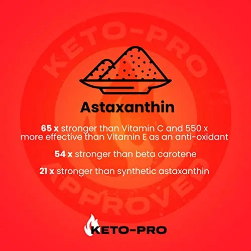 Keto-Pro Keto Electrolytes 80g | Electrolyte Powder Sachets for Extra Convenience Keto-Pro Fuelled by FAT Au supplements