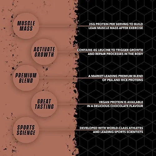 Soccer Supplement Vegan Protein Powder - 25g's of Protein per Serving, Chocolate Flavour SOCCER SUPPLEMENT Au supplements