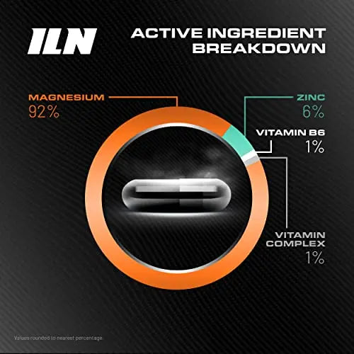 ZM6 - High Strength Zinc Magnesium Supplement - Zinc & Magnesium for Muscle Function Iron Labs Nutrition Au supplements
