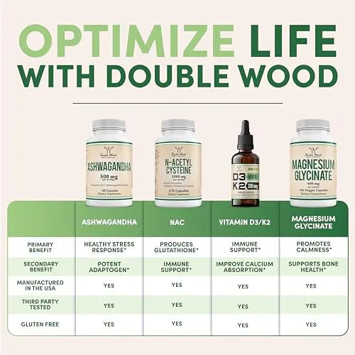 TUDCA Bile Salts Liver Support Supplement, 500mg Servings, Liver and Gallbladder Double Wood Supplements Au supplements
