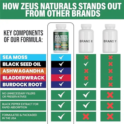 Sea Moss Capsules with Black Seed Oil, Burdock Root, Bladderwrack, Turmeric, Ashwagan Zeus Naturals Au supplements