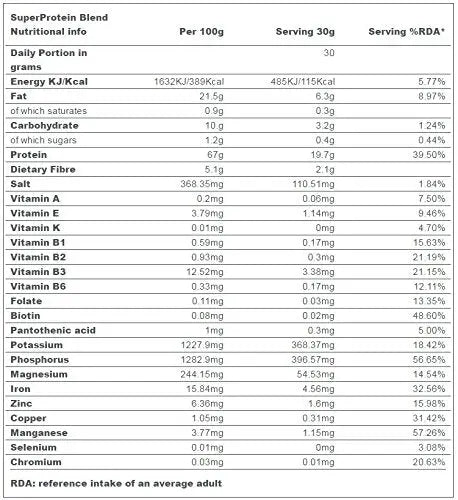 Indigo Herbs Organic Super Protein Powder Blend | 500g | 19g Protein | 16 Servings Indigo Herbs Au supplements